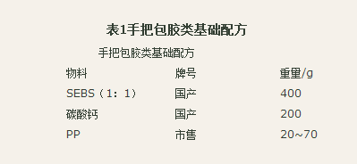 國(guó)豐橡塑為您奉上有價(jià)值的TPE材料，TPR材料資訊
